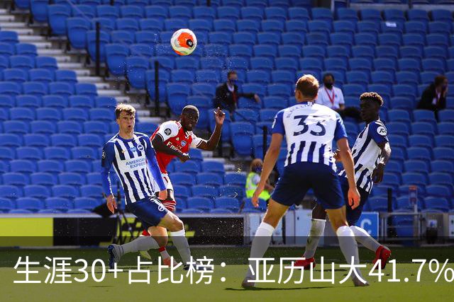 生涯30+占比榜：亚历山大41.7%仅第5，詹科库杜竟然都没进前十！